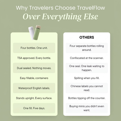 TravelFlow - 4-In-1 Travel Dispenser